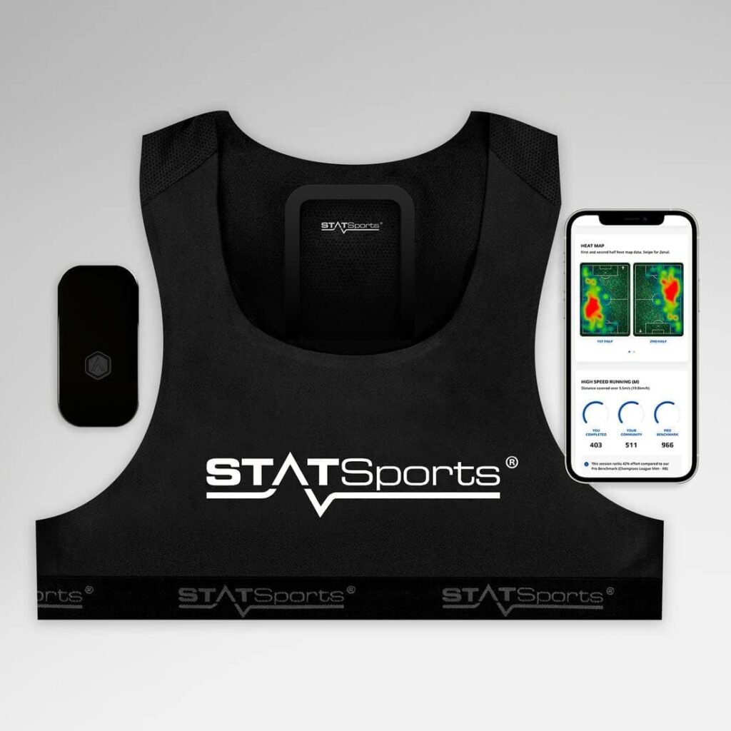 Wearable GPS Trackers